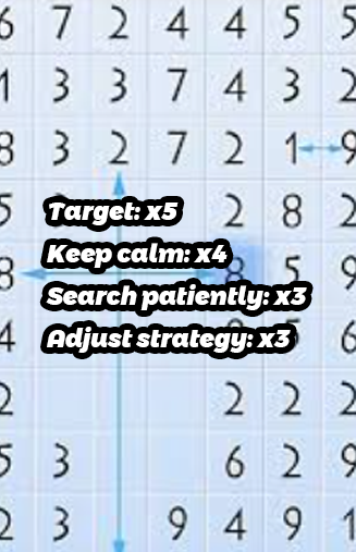 Mental Strategies and Patience